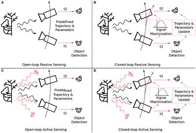 Frontiers | Neuromorphic Engineering Needs Closed-Loop Benchmarks